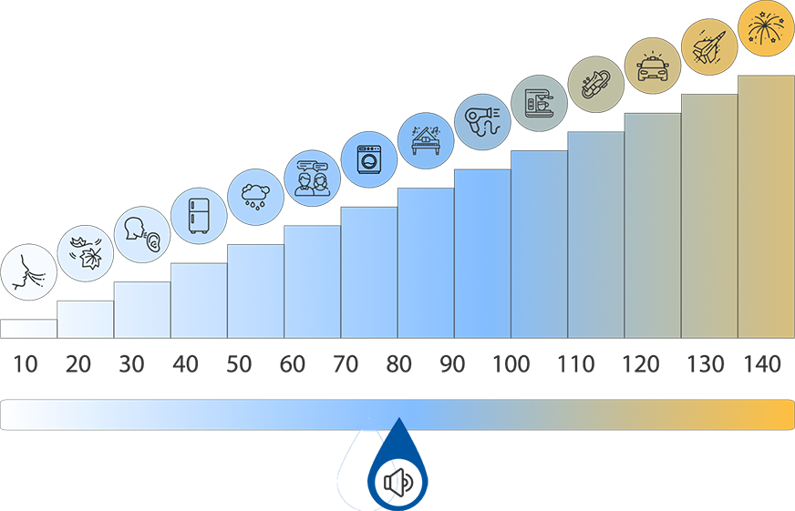 Miele Staubsauger Test Dezibelskala